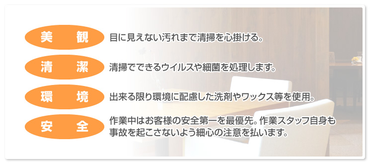 「美観／目に見えない汚れまで清掃を心掛ける。」「清潔／清掃でできるウイルスや細菌を処理します。」「環境／出来る限り環境に配慮した洗剤やワックス等を使用。」「安全／作業中はお客様の安全第一を最優先。作業スタッフ自身も事故を起こさないよう細心の注意を払います。」